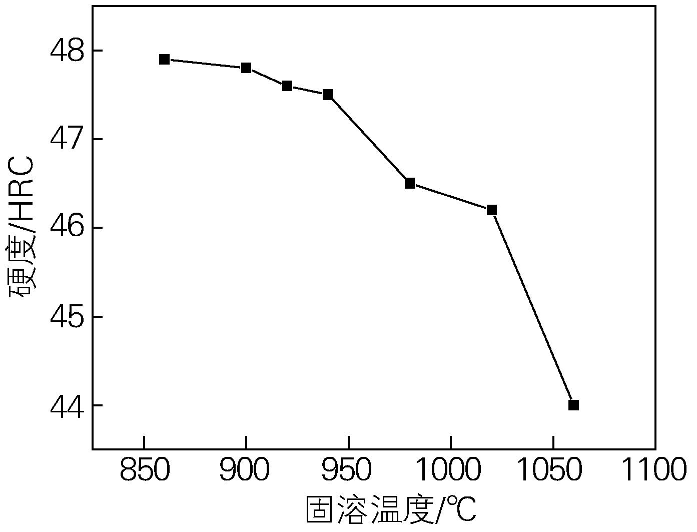 航空航天工業用GH4169高溫合金棒管板的熱加工工藝