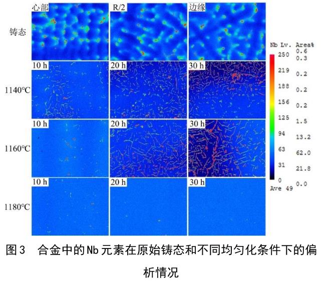 緊固件用GH4169合金均勻化及冷拔棒材應(yīng)變疲勞行為