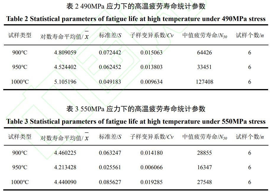 熱處理溫度對(duì)激光沉積修復(fù)TA15高溫疲勞性能影響