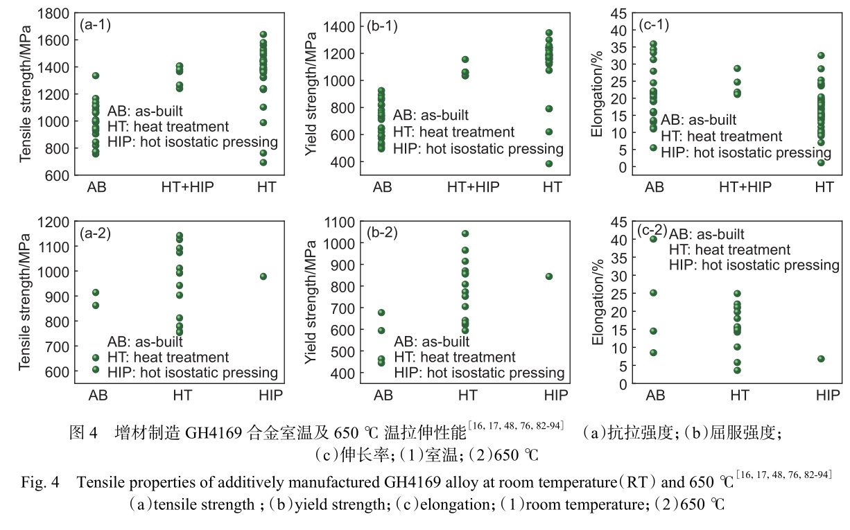 增材制造鎳基高溫合金在航空發(fā)動(dòng)機(jī)與燃?xì)廨啓C(jī)中的研究應(yīng)用進(jìn)展